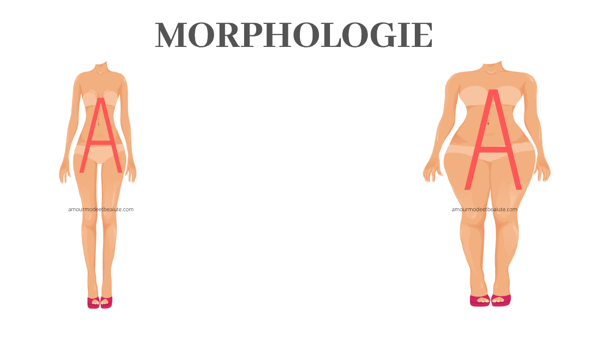 Morphologie En A Comment Shabiller Femme