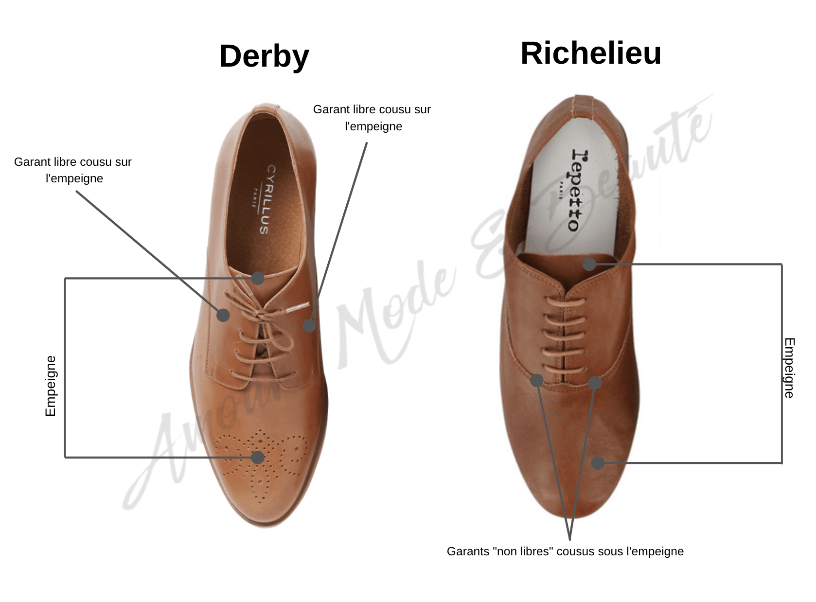 Derby richelieu online