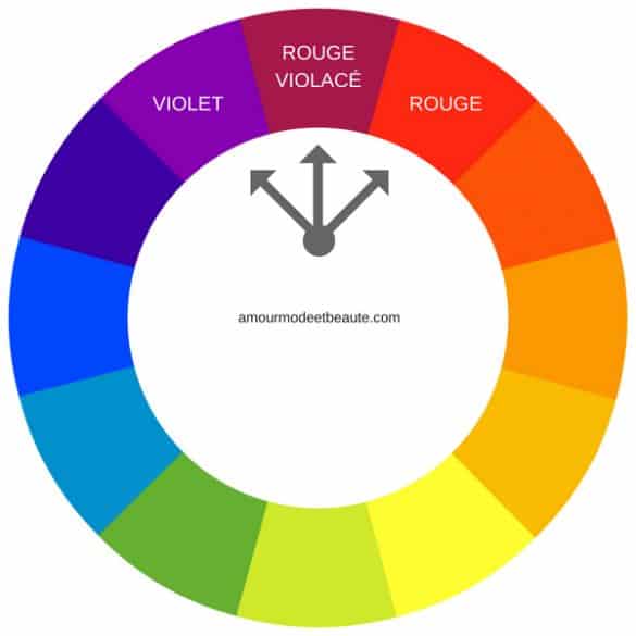 Les couleurs qui vont ensemble pour s'habiller