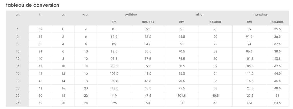 Tableau de conversion des tailles US, UK, FR et de pouces à centimètres