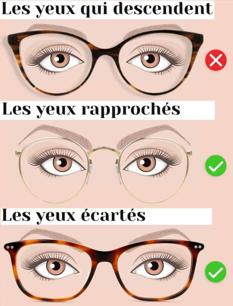 forme yeux avec lunettes